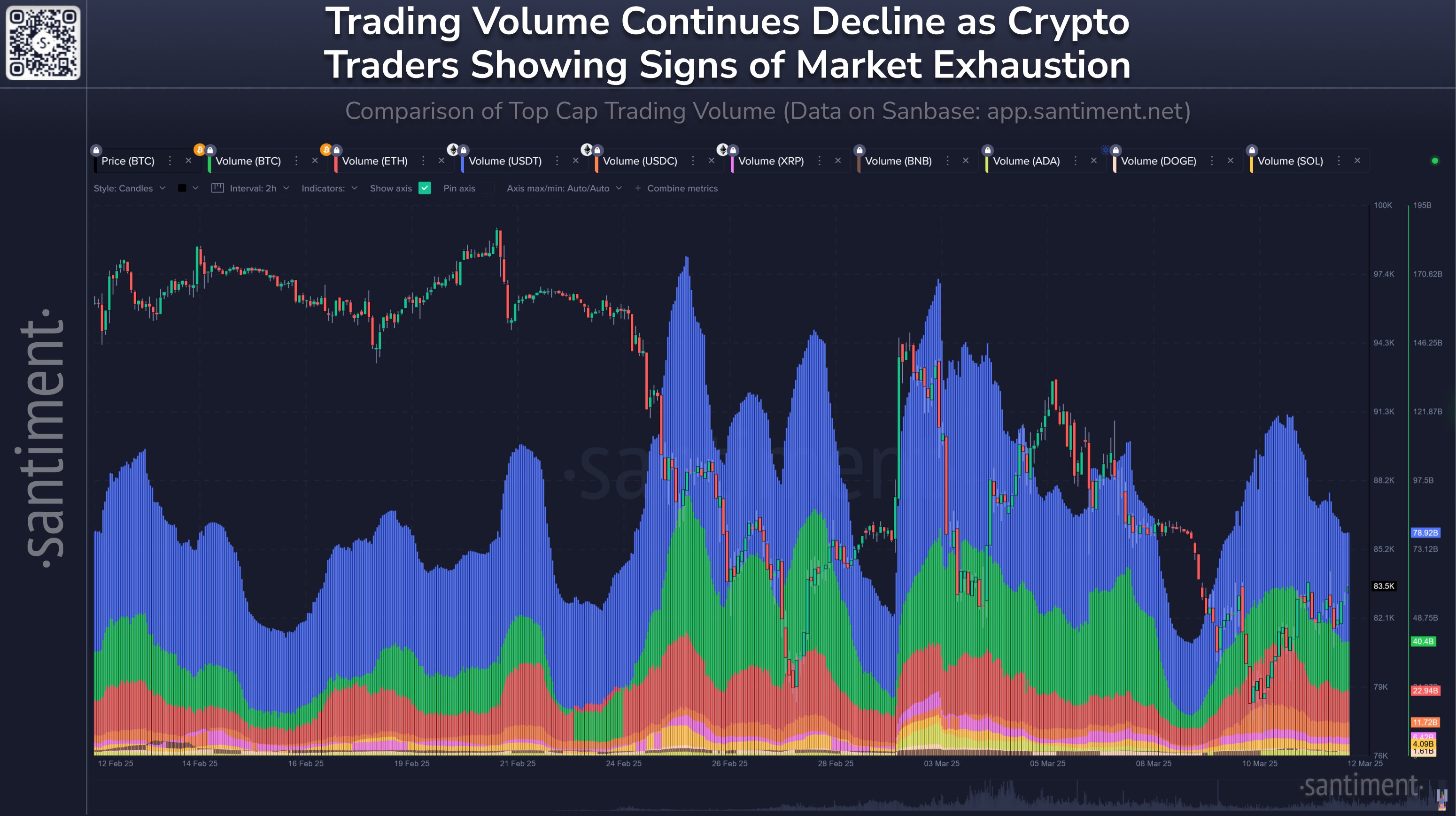 Bitcoin & Altcoin Volume