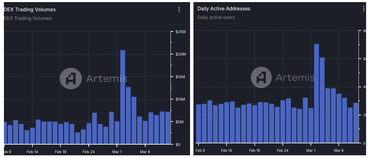 Cryptocurrencies, Dollar, SEC, Markets, Cardano, Tech Analysis, Market Analysis, Altcoin Watch