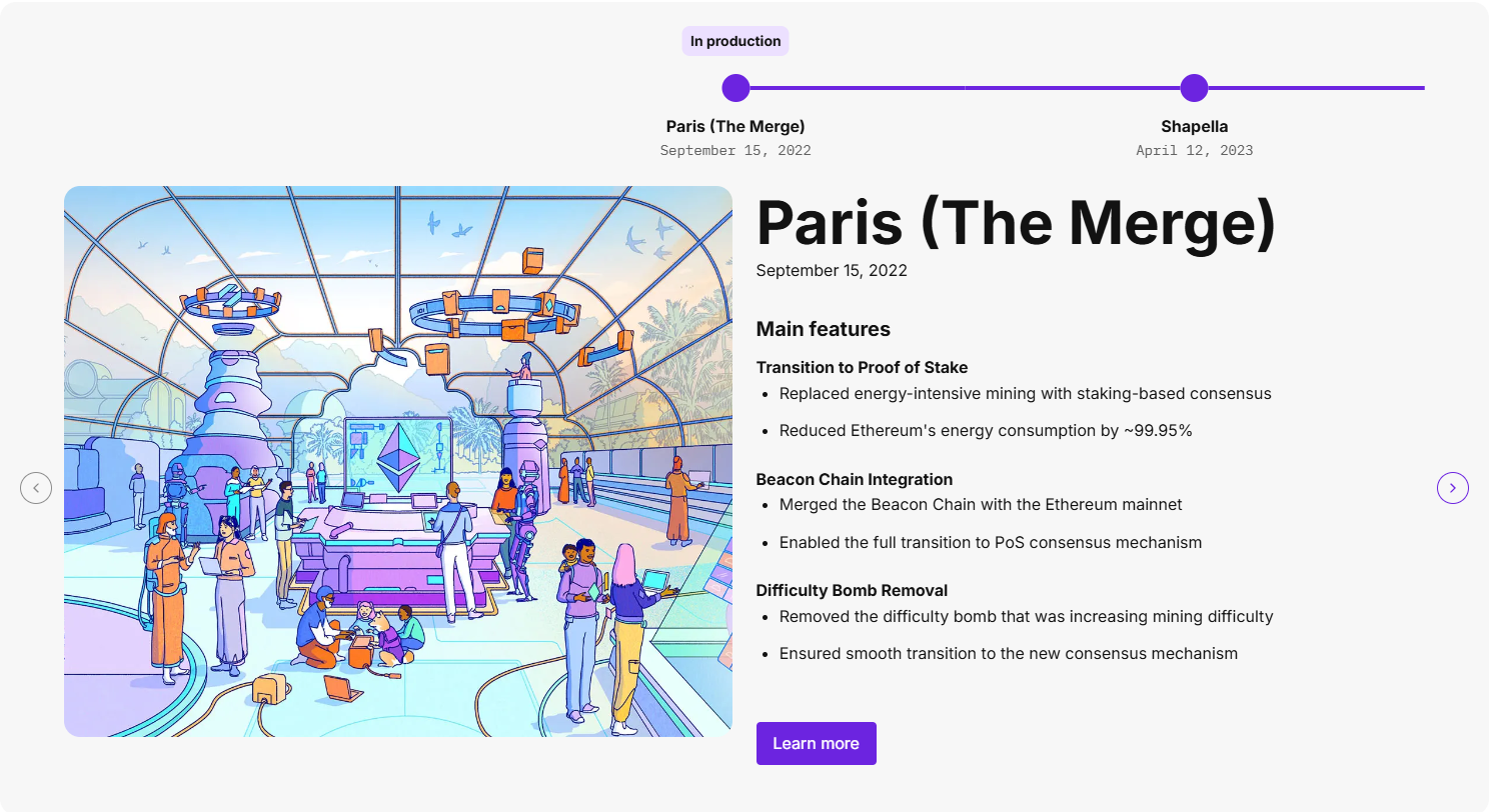 Vitalik Buterin, Ethereum Anniversary, Ether Price, Layer2, Ethereum Price, Polygon, Dencun Upgrade