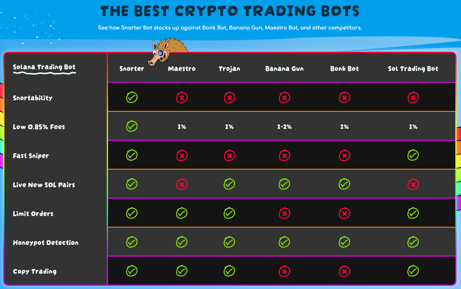 Snorter Token ($SNORT) comparison table vs other trading bots